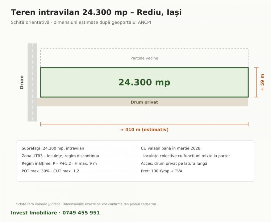Teren intravilan 24.300 mp Rediu, Iași – certificat urbanism locuințe colective - 1