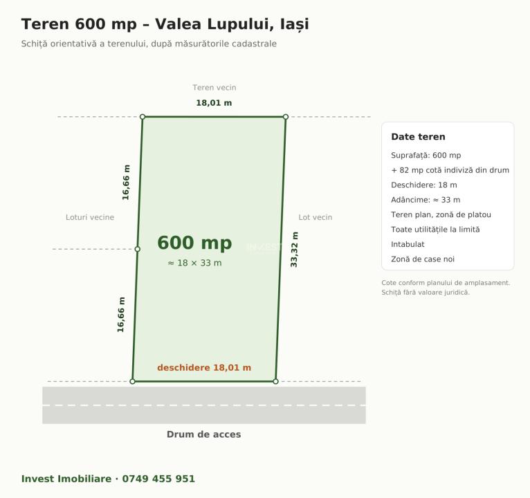 Teren 600 mp în Valea Lupului, str. Petrache Poenaru – zonă de case noi - 1